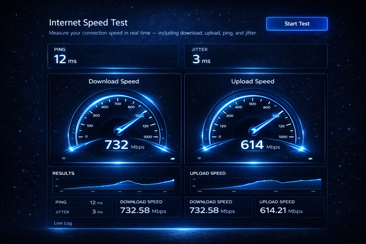 Internetspeedtest